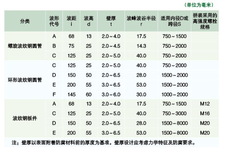 點(diǎn)擊新窗口打開(kāi)大圖
